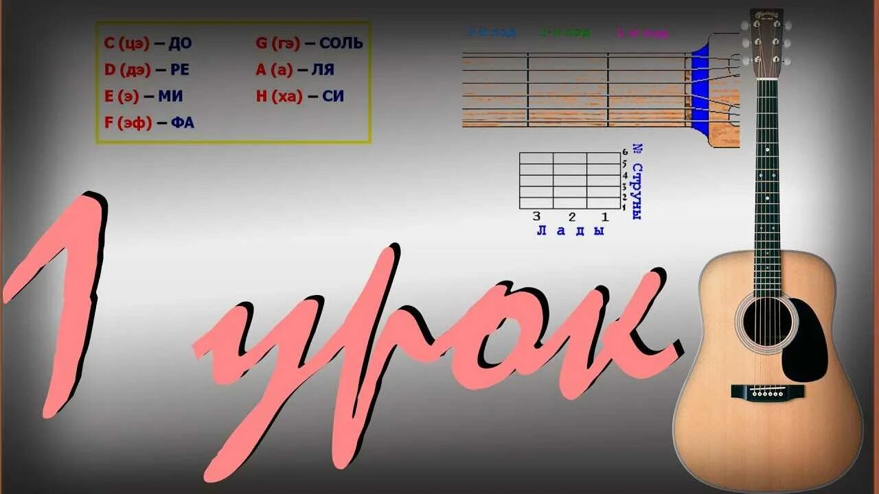 Гитара 6 струнная уроки начинающим. Уроки на гитаре для начинающих с нуля. Гитара для новичков уроки. Гитара для новичка уроки. Уроки гитары для начинающих.