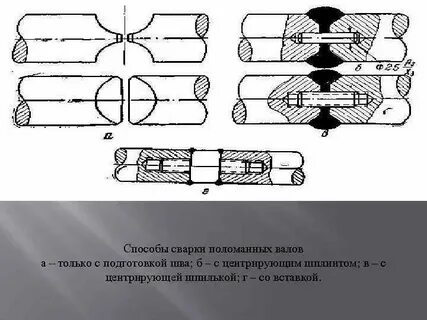 Способы валов