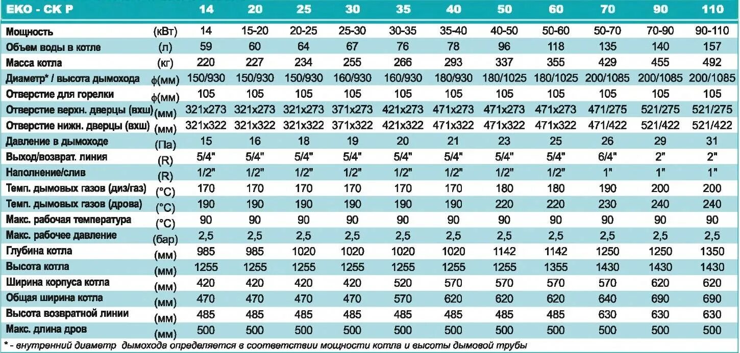 110 квт ч. Таблица расчёта КВТ газового котла. Мощность газового котла для дома 500 кв.м. Расход газового котла 12 КВТ. Газовые котлы по мощности таблица.