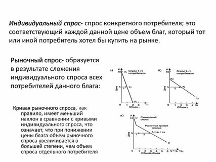Индивидуальный потребительский спрос