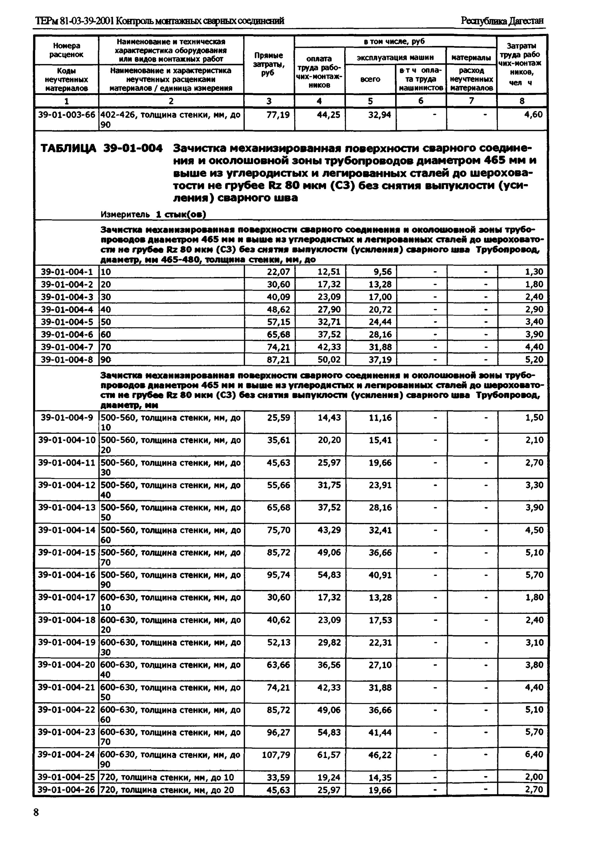 Стоимость стыков. Таблица расценки сварочных стыков труб. Таблица расценок сварочных стыков трубы. Расценки сварочных стыков труб стальные. Расценки сварочных швов труб диаметром 100.