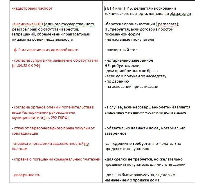Документы для МФЦ для регистрации права собственности на дом ЮрПрофБюро