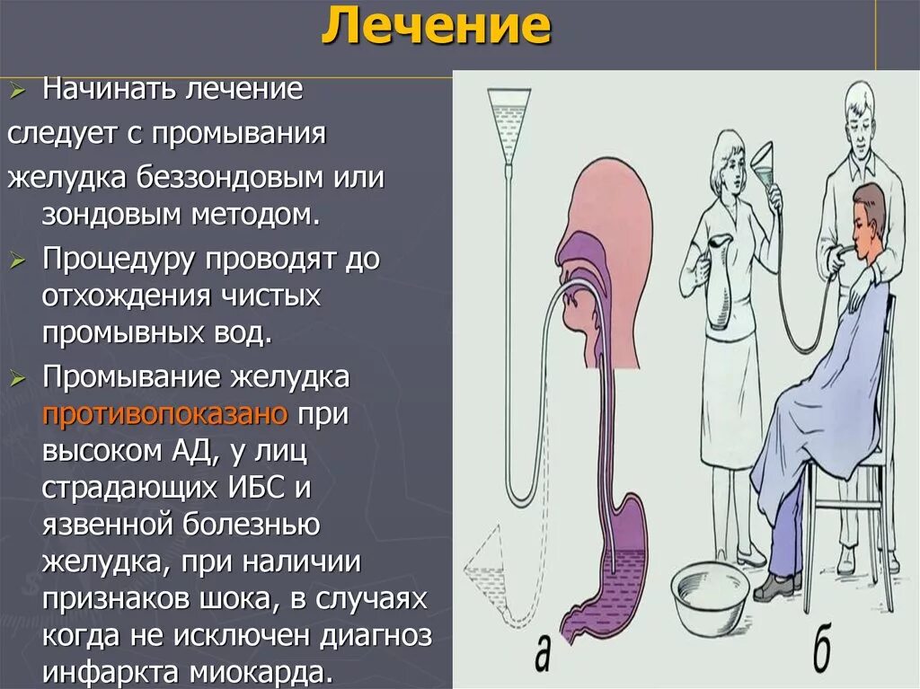 После лечения следует. Зондовые манипуляции промывание желудка. Способы промывания желудка. Беззондовый способ промывания желудка. Промывание желудка зондовым методом алгоритм.