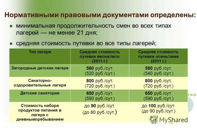 Продолжительность оздоровительной смены составляет ответ. Длительность смен в лагере. Продолжительность оздоровительной смены в дол составляет. Минимальная Длительность смены. Средняя Продолжительность смены.