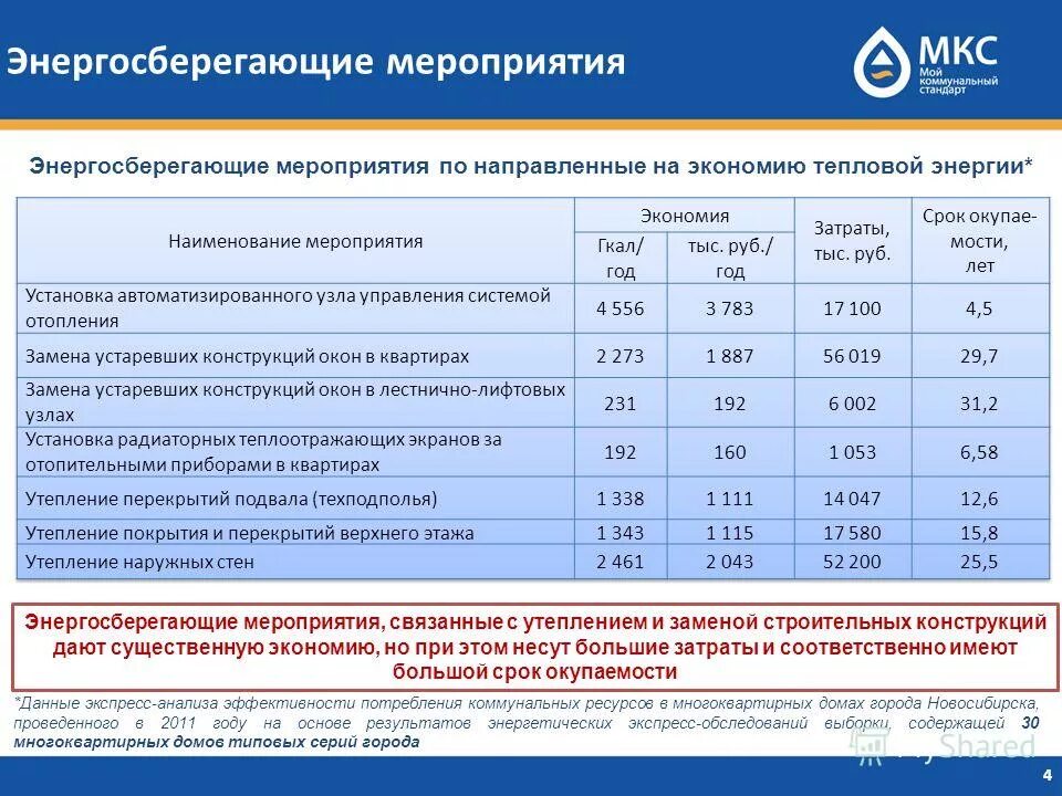 показатели эффективности энергосбережения. принципы оценки эффективности инновационных проектов. энергосбережение и повышение энергетической эффективности. оценка эффективности проведенных мероприятий. методы оценки эффективности работ по энергосбережению.