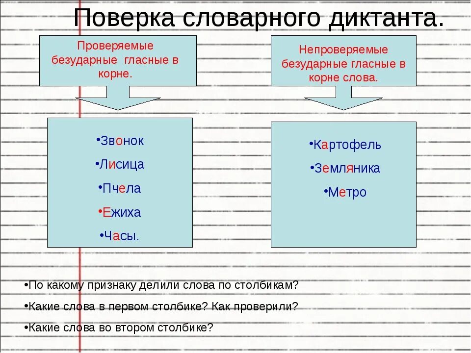 Проверяемые безударные гласные в корне слова примеры. Орфограмма безударные гласные в корне слова проверяемые ударением. Проверяемая безударная гласная в корне слова примеры. Орфограммы безударных гласных в корне слова проверяемых ударением.