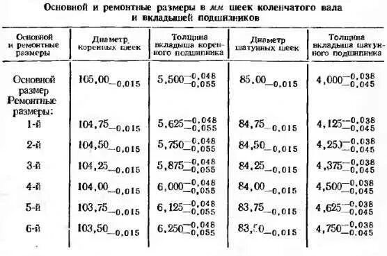 Вкладыши двигателя размеры. Момент затяжки коренных шеек коленвала ГАЗ-53. Момент затяжки коленвала коренных шеек на ЗИЛ-130. Размер шатунных шеек коленвала ЗИЛ 130. Размер коренных шеек коленвала КАМАЗ.