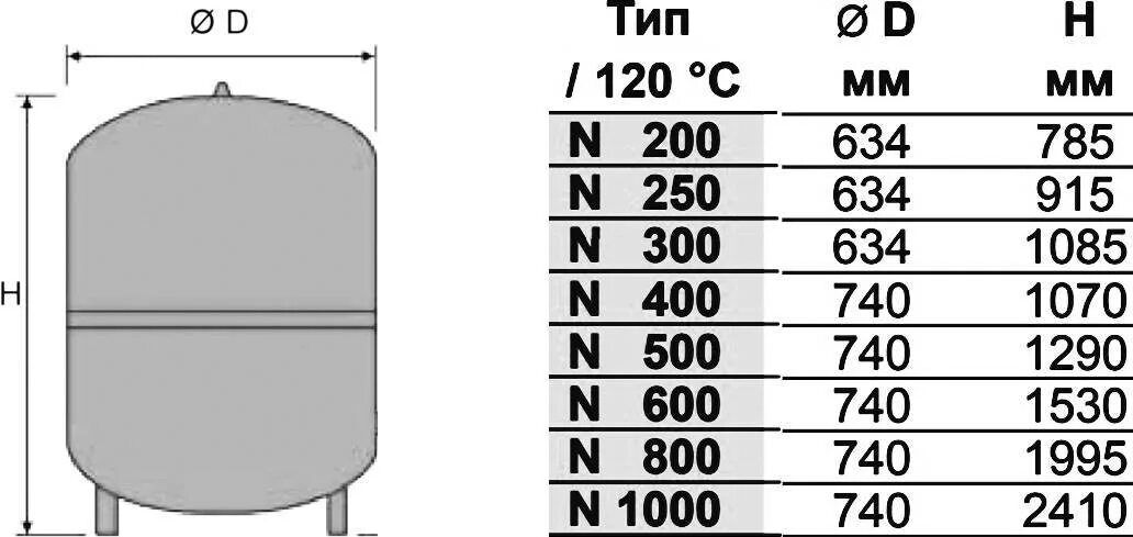 Объем водяного бака увпт. Расширительный бак Reflex – n600. Расширительный бак рефлекс n 300. Расширительный бак Reflex 500l. Мембранный расширительный бак Reflex n 1000/6.