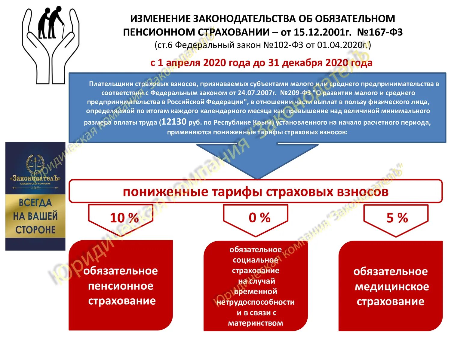 Изменения законодательства 2020. Федеральный закон. Закон о страховых взносах. ФЗ 102. 1. Федеральный закон 69.