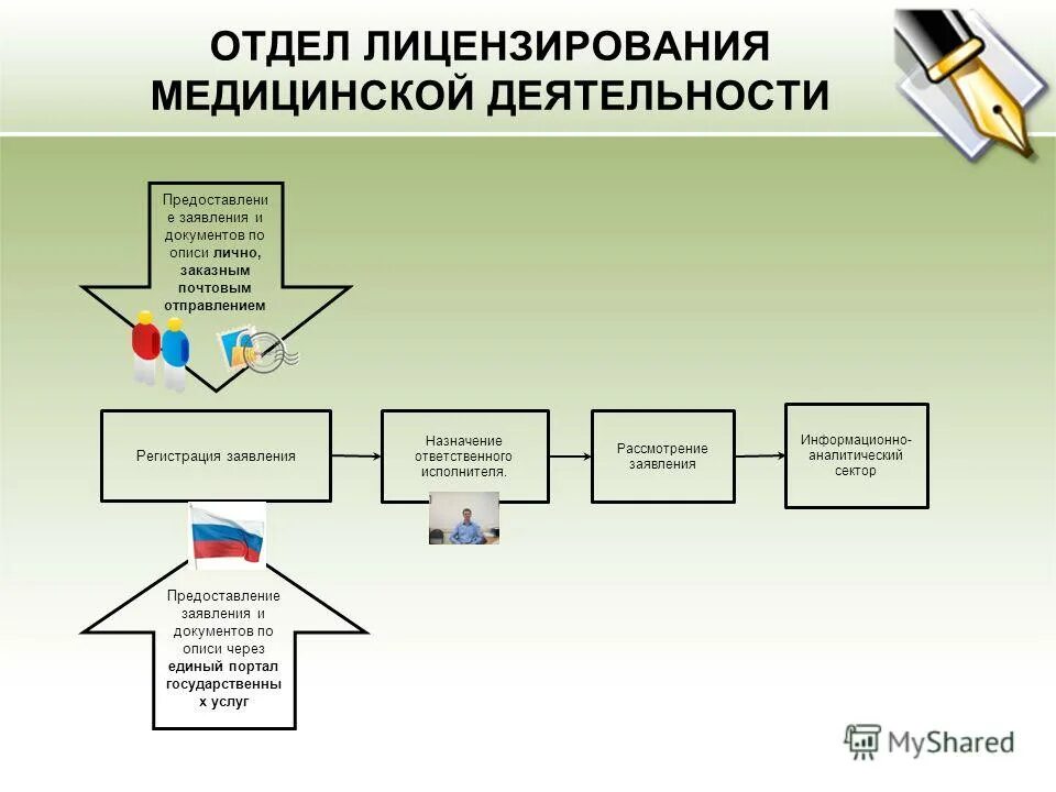 Сайт отдела лицензирования. Сайт отдела лицензирования