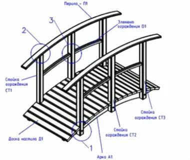 Декоративный мостик своими руками из металла чертежи