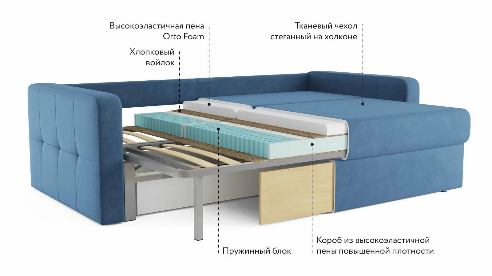 Диван-кровать dreamart уэльс. Диван кровать уэльс dream art. Ifagrid механизм трансформации. Наполнитель дивана ппу и пружинный блок. Независимый пружинный блок на металлокаркас.
