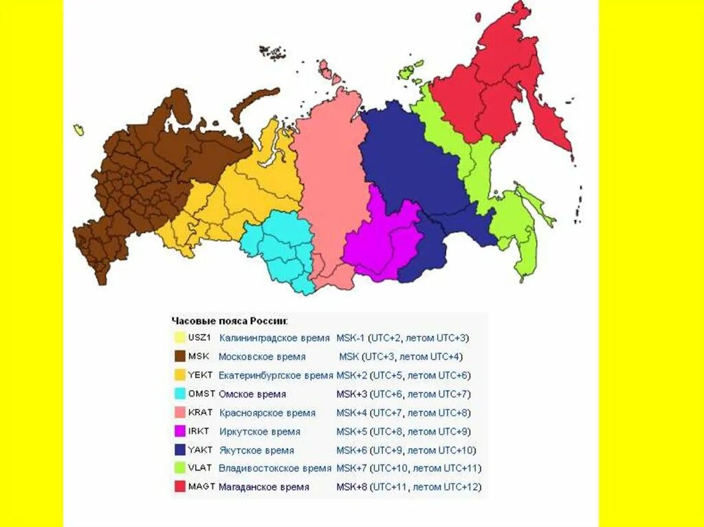 Часовой пояс UTC+1. Часовые пояса России UTC. +0 Часовой пояс. Часовые пояса презентация.