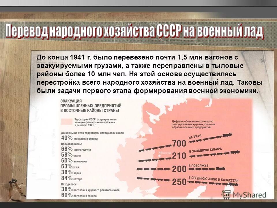 Всеобщая мобилизация 22 июня 1941 года. Мобилизация народного хозяйства страны. Мобилизация великая отечественная война. Сколько мобилизованных в великую отечественную войну. Мобилизационная экономика в годы великой отечественной.