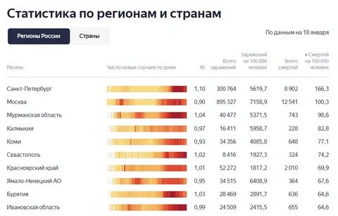 Население 100000 человек