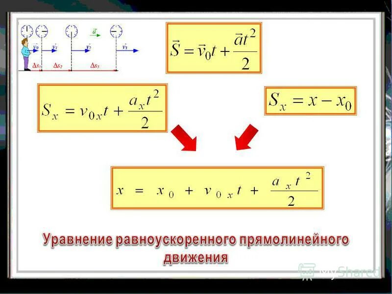 Формула скорости при прямолинейном равноускоренном движении. Уравнение равноускоренного движения. Формулы скорости при равномерном и равноускоренном движении. Скорость при равноускоренном движении формула физика 9 класс. Какое из уравнений описывает равноускоренное движение.