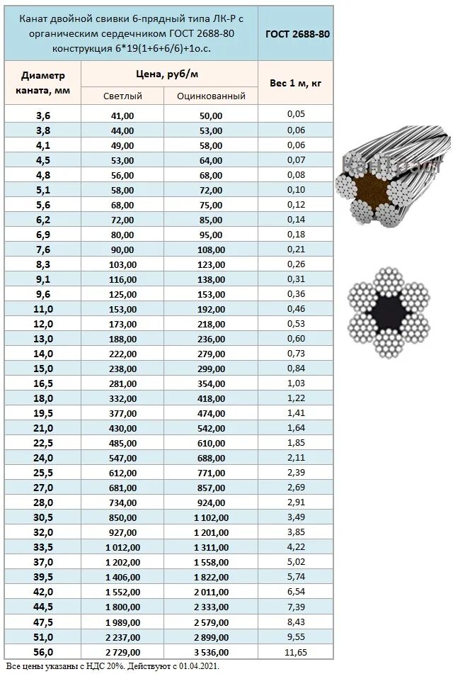 ГОСТ 2688-80 канаты стальные. Трос стальной 5мм вес 1м. Канат 14 ГОСТ 2688-80 грузоподъемность. Вес стальных канатов таблица.