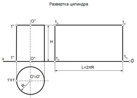 Угол развертки цилиндра