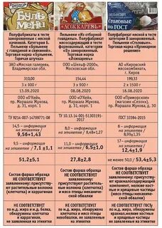 Рейтинг пельменей
