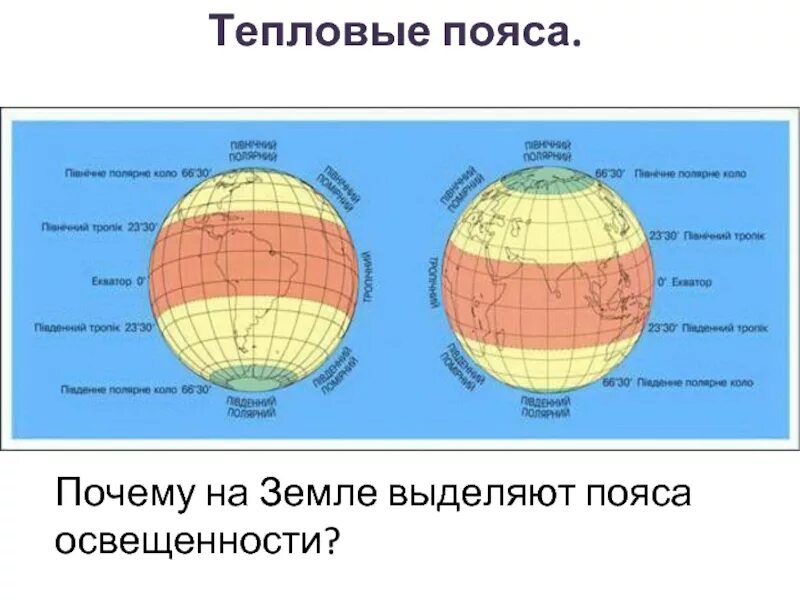 Пояса освещенности это. Схема тепловых поясов земли. Тепловые пояса на карте полушарий. Типовые пояса. Пояса освещенности земли.