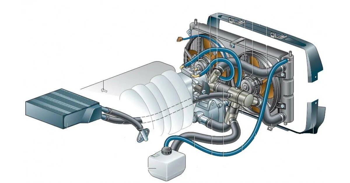 Охлаждение холодным воздухом. Шнива система охлаждения двигателя. Система охлаждения двигателя Нива Шевроле 2123. Система охлаждения ВАЗ 2123 Шевроле Нива. Сзема охлаждения 2123 Шевроле Нива.