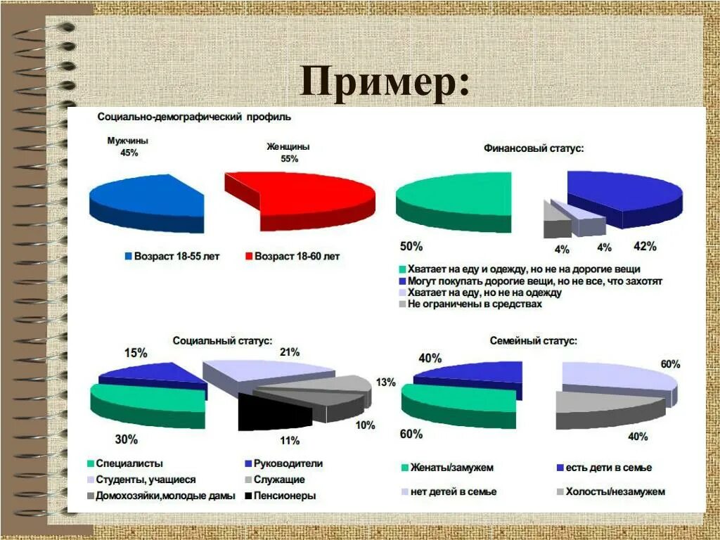 Социальный статус продавца. Социальное положение примеры. Социальный статус поиер. Социальный статус ПРИПЕЕР. Социальное положение женщин.