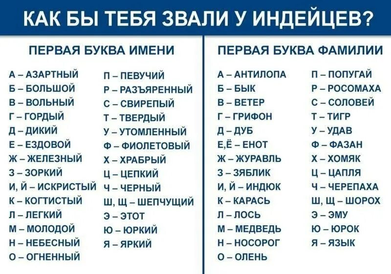 Как узнать как зовут