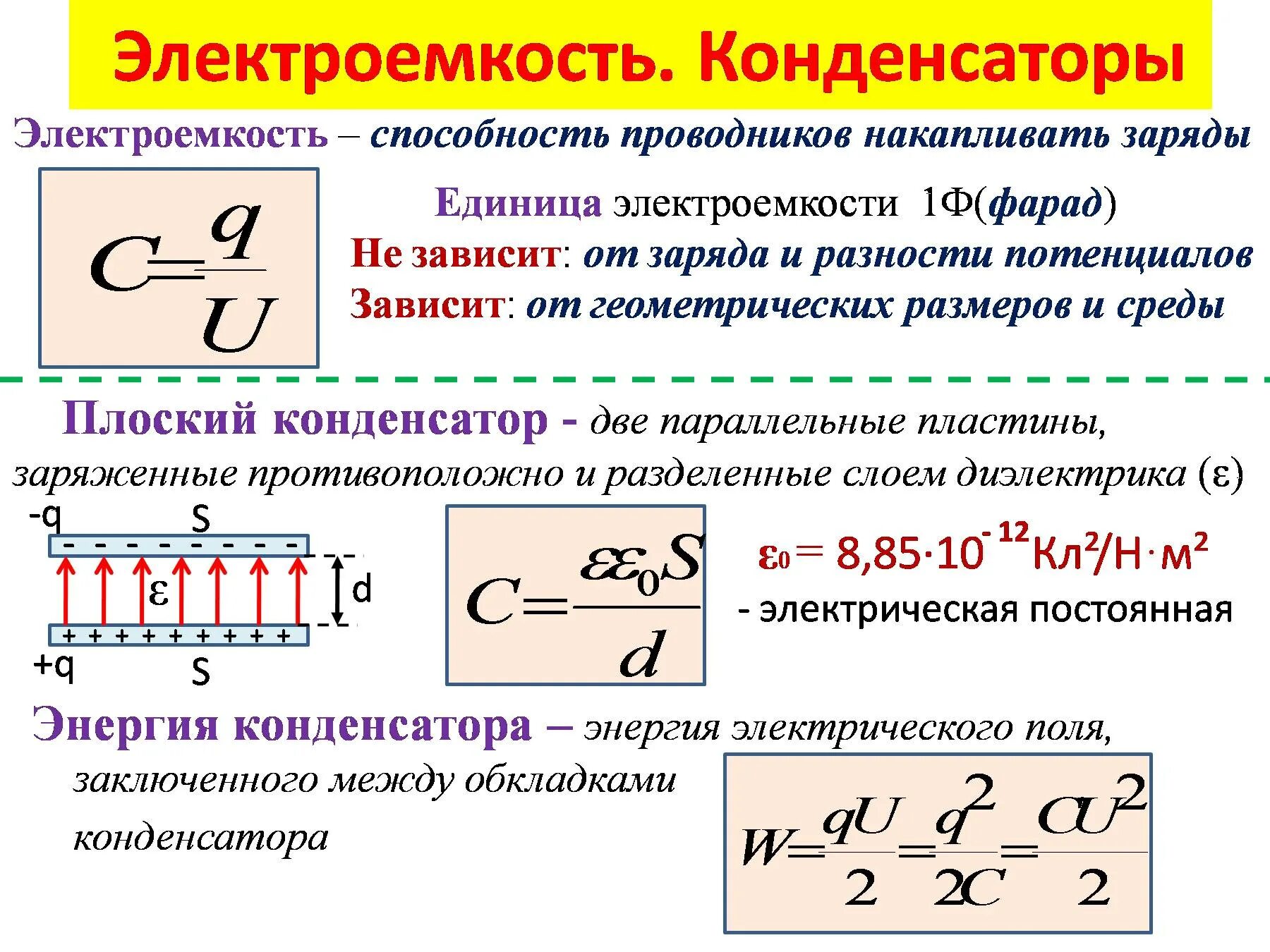 Электрическая емкость соединение емкостей. Электрическая ёмкость конденсатора формула. Электрическая емкость электроемкость конденсатора. Электроемкость конденсаторы физика 10 класс. Физика 10 класс емкость конденсатора.