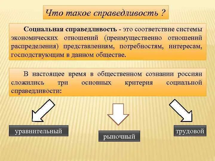 Концепции социальной справедливости. Социальная справедливость это в обществознании. Проблема социальной справедливости. Понятие социальной справедливости. Социальную справедливость относят к