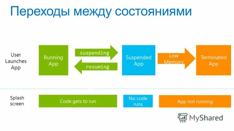 Состояния user. User experience design. Design theory. Пользовательский и привилегированный режим. Uml use case диаграмма.