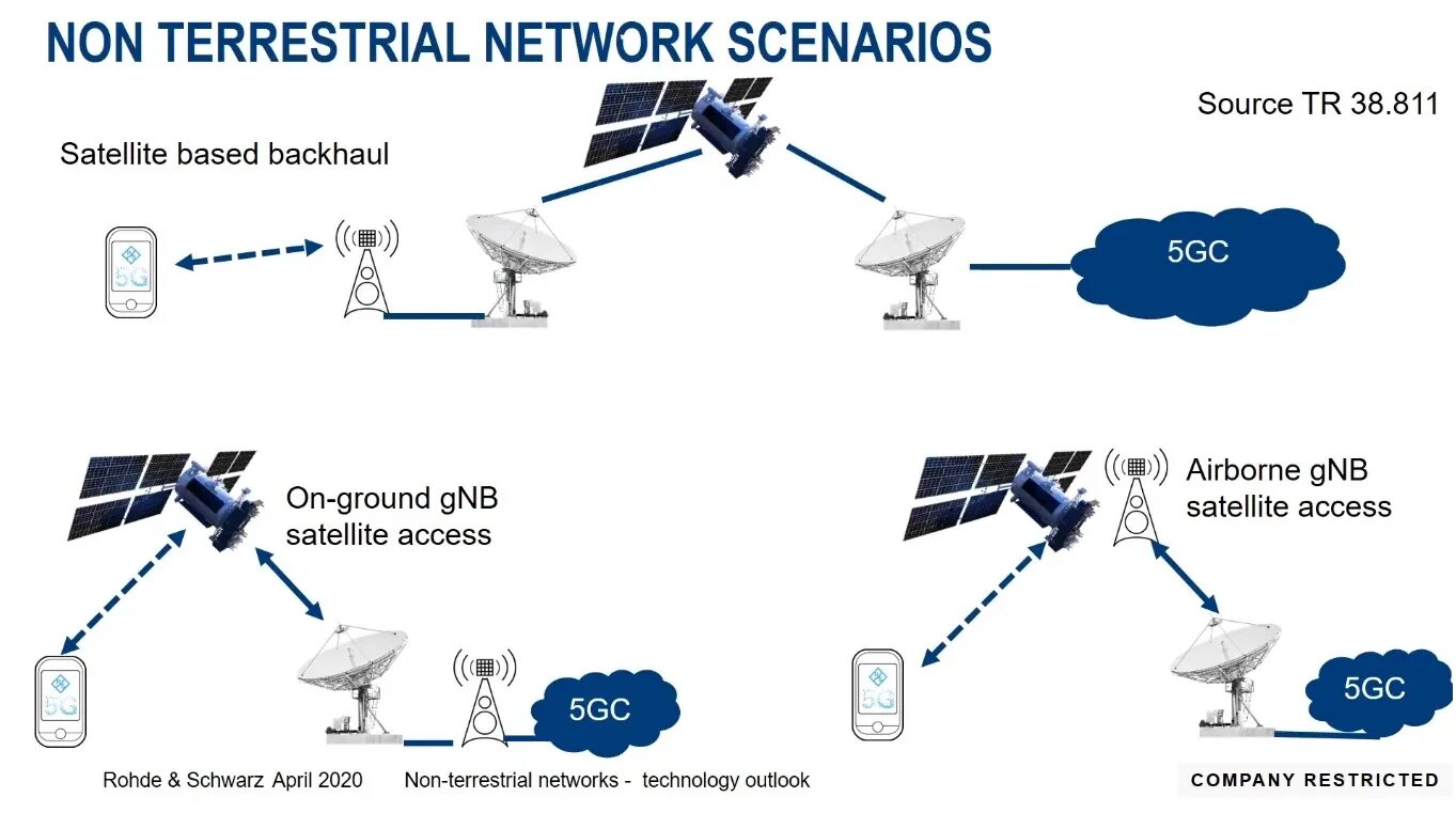 T. E. - the extra-terrestrial. High altitude platform station зоны покрытия японии. Terrestrial material.
