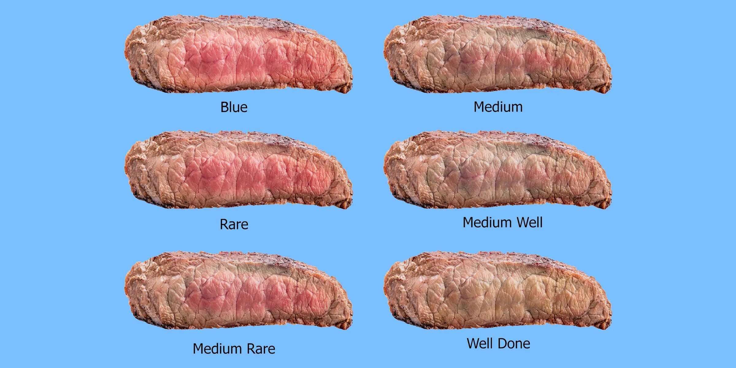 Степень прожарки стейка well done. Степень прожарки Medium rare. Медиум Вэл Рибай. Прожарка стейка Medium rare.