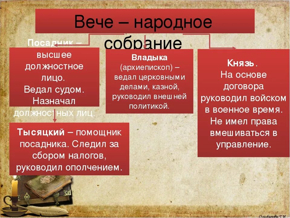 Слово народное собрание. Вече. Вече это в древней Руси. Вечевые собрания в древней Руси. Вече это в истории древней Руси.