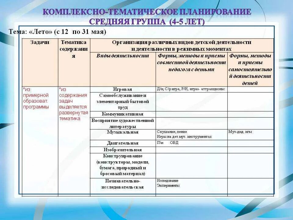 Комплексно тематическое планирование в старшей группе март. Календарно тематический план подготовительная группа на день. Календарные планы воспитателей по ФГОС В ДОУ. Календарно-тематическое планирование в ДОУ по ФГОС. Тематическое планирование на год в детском саду по ФГОС.