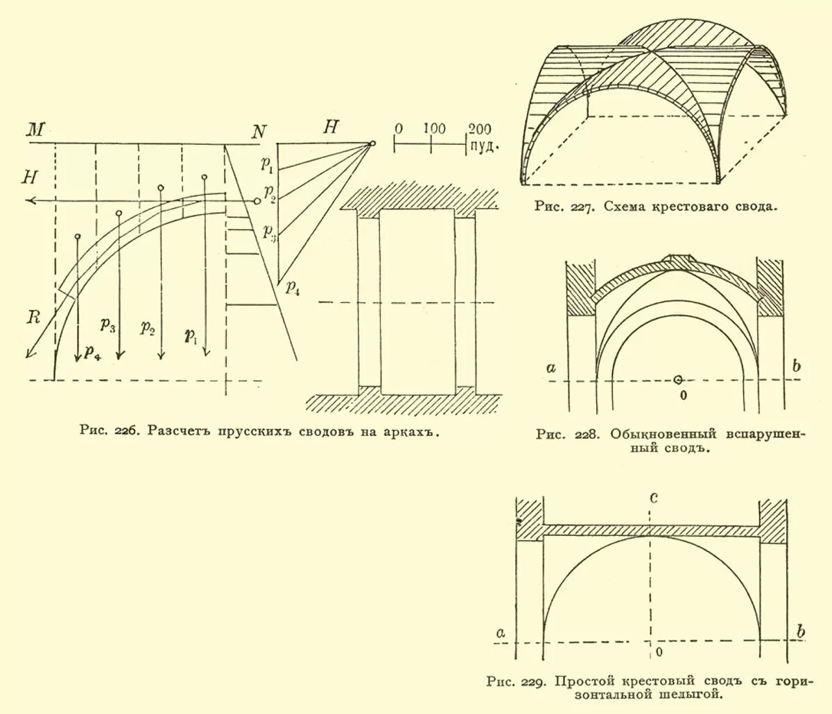 Свод это в истории. Каркас свода храма чертеж. Крестовый свод схема. Крестовый свод чертеж. Схема построения купольного свода.