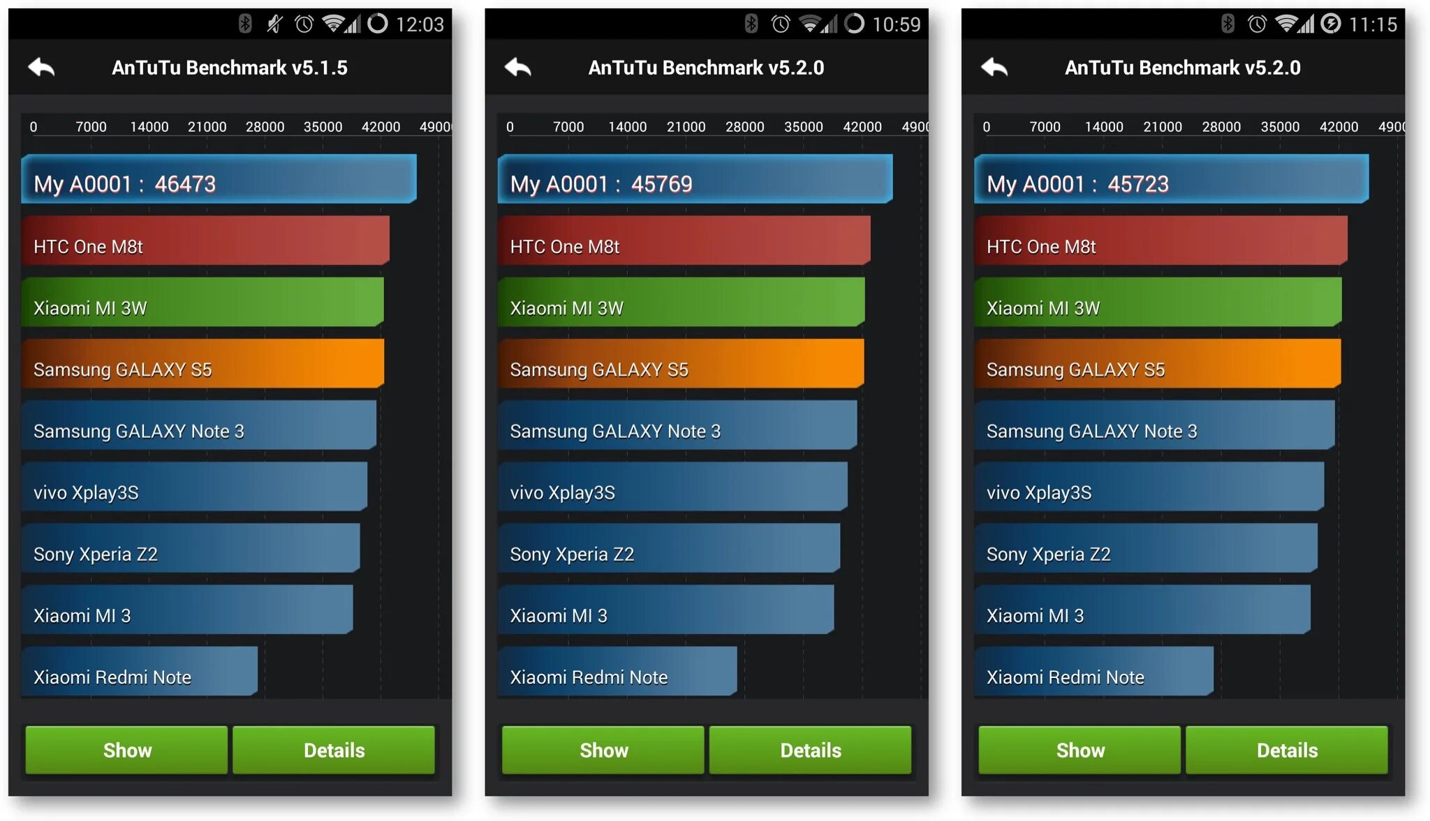 Samsung Galaxy a12 ANTUTU. Galaxy m12 ANTUTU. Samsung Galaxy m12 4 64gb ANTUTU. Samsung Galaxy a12 ANTUTU Benchmark.