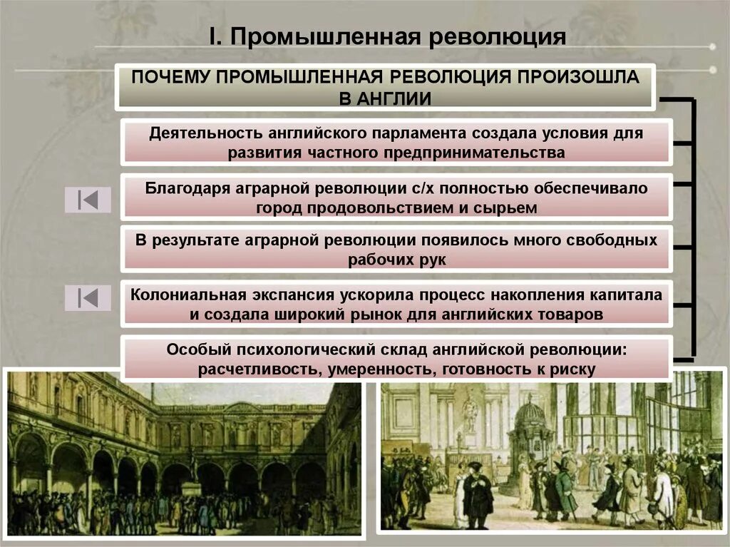 Промышленной революции XVIII–XIX веков. Промышленный переворот в Англии в 18 веке. Аграрная революция Англия 18 век. Промышленный переворот 19 век. Условия промышленная революция