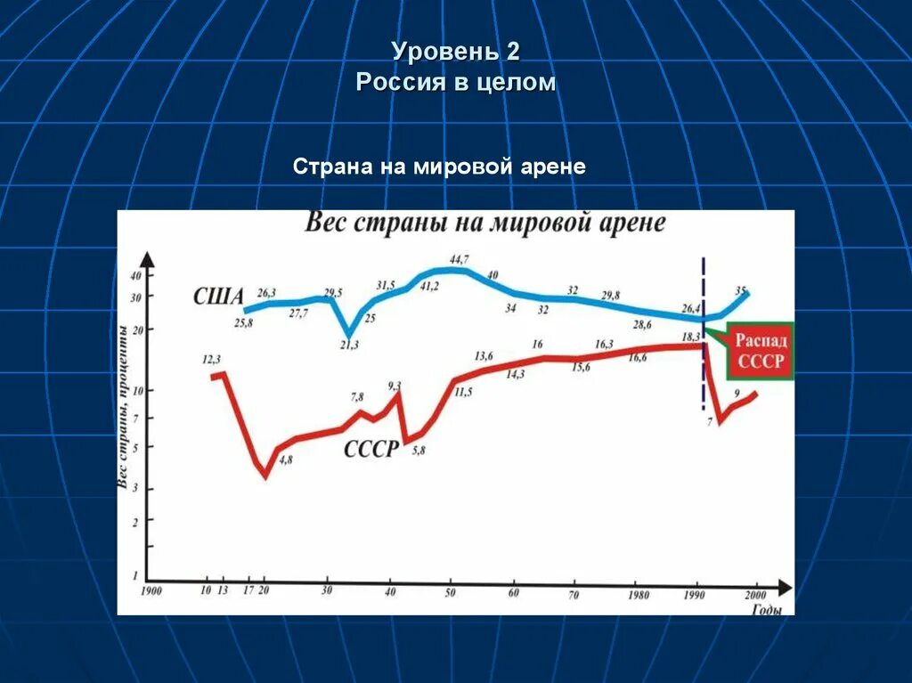 Место России на мировой арене. Позиции РФ на мировой арене. Россия на международной арене. Рост положени Росси на мировой арене.