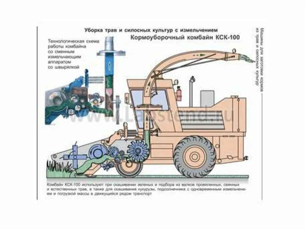 КСК 100 комбайн. Кормоуборочные комбайны схема КСК-100. Самоходный кормоуборочный комбайн КСК-100а схема. Силосоуборочный комбайн КСК-100.