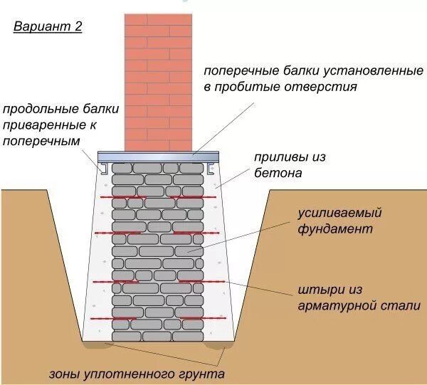 Фундаментом всегда была