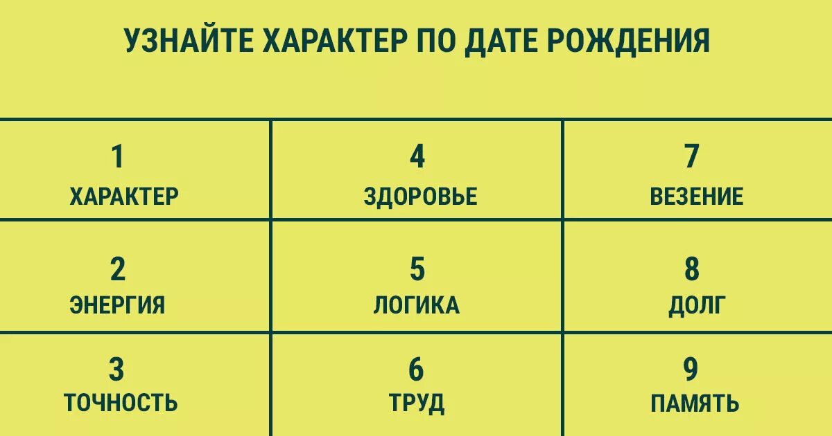 Карма узнать по дате. Характер человека по дате рождения. Тесты по числу рождения. Тесты по нумерологии по дате рождения. Черты характера по дате рождения.