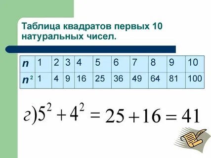 Таблица квадратов и кубов натуральных