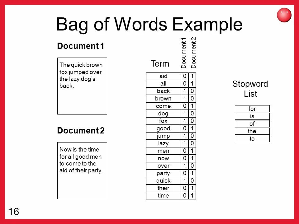 Document instance