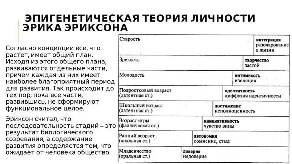 Развитие личности по э эриксону