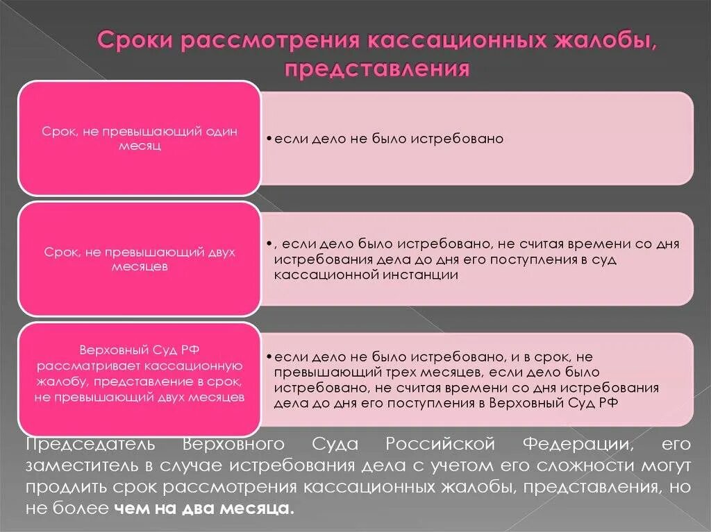 390.7 гпк рф. Порядок и сроки обжалования решений инстанции кассационной. Срок рассмотрения кассационной жалобы. Сроки рассмотрения в кассационной инстанции. Порядок подачи кассационных жалобы, представления.