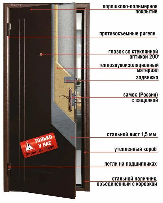 Как правильно снять замеры входной двери Замер дверного проема в Красноярске