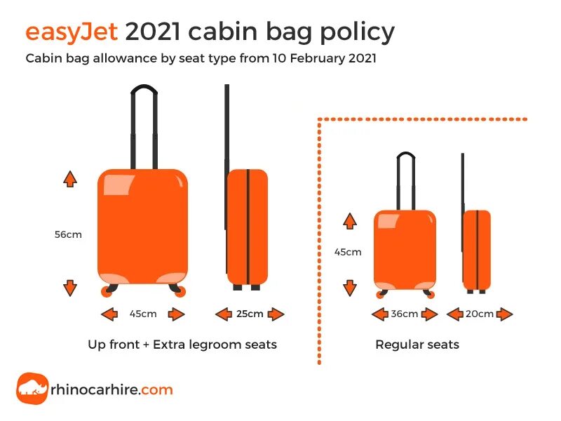 Свечи можно в ручную кладь. Canin Bag Size easy Jet. EASYJET габариты багажа. EASYJET Cabin Bag. EASYJET ручная кладь.