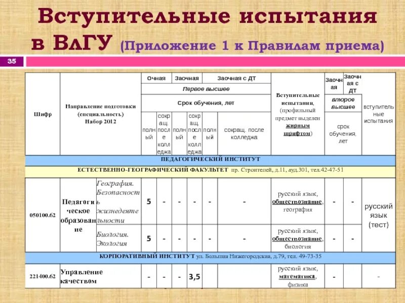 Вступительные экзамены. Вступительные испытания. Предметы вступительных испытаний это. Формат вступительных экзаменов в вуз. Вступительные испытания в вузы что это.