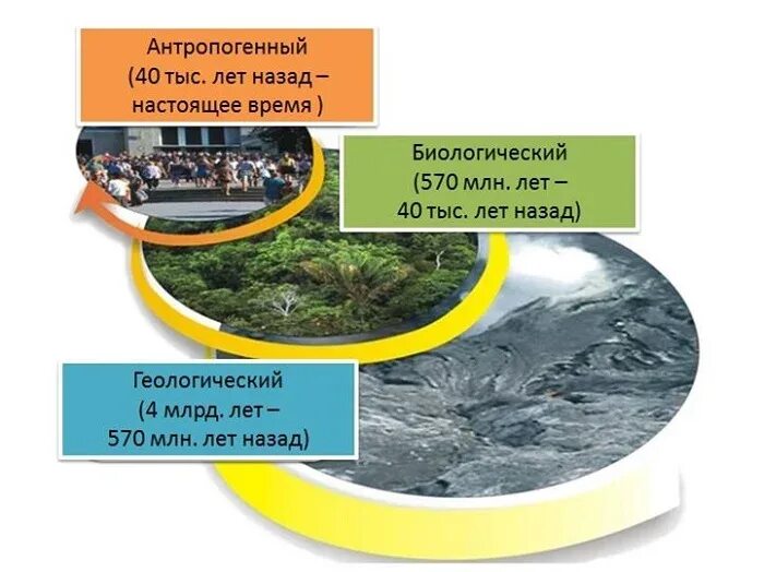 Самая древняя географическая оболочка