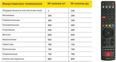 Частота пультов